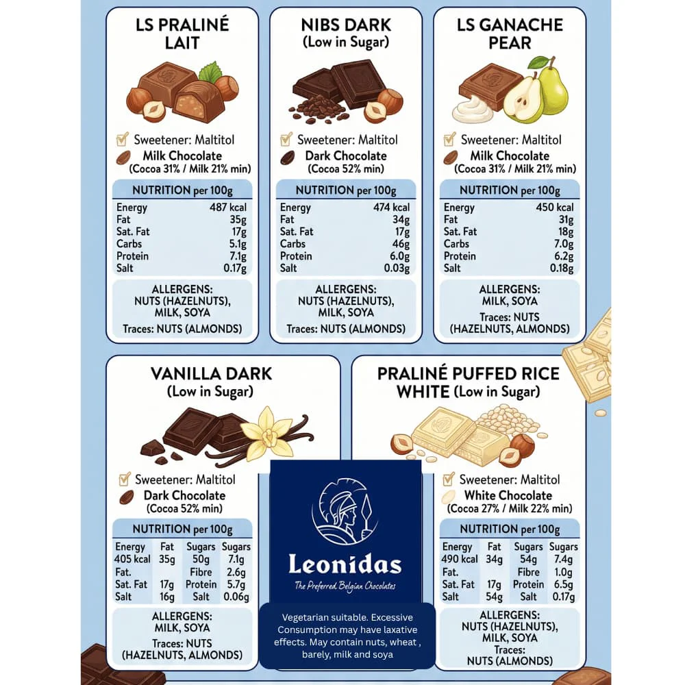 nutritional guide for the without added sugar range